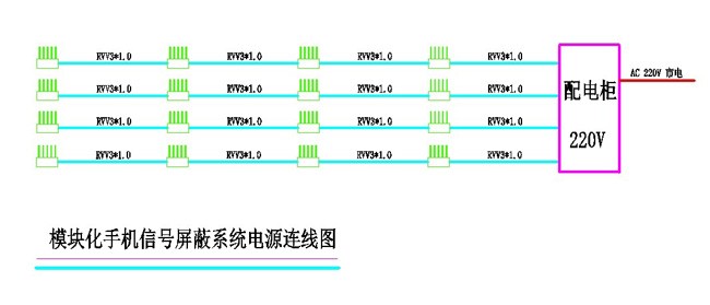 模塊化手機(jī)信號(hào)屏蔽系統(tǒng)配電方案