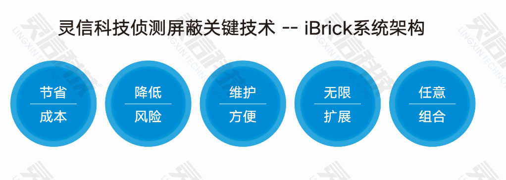 靈信科技偵測屏蔽關鍵技術——「iBrick系統(tǒng)架構」五大優(yōu)勢