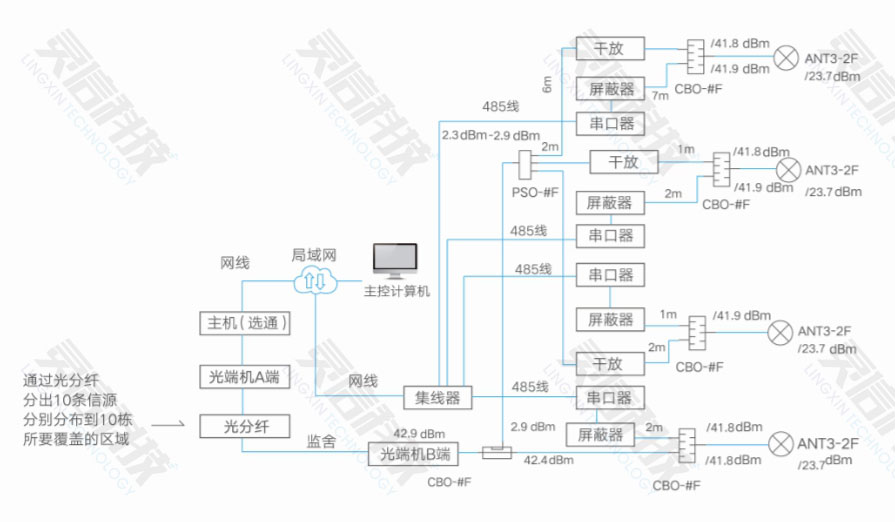 靈信科技「偵碼+屏蔽」工作模式簡介