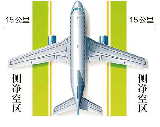 機場凈空保護區(qū)域