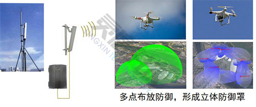 無人機(jī)攔截系統(tǒng)解決方案