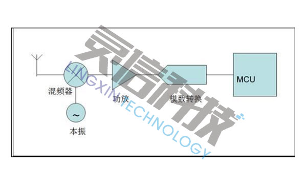 DSI2703高速無線信號(hào)偵測(cè)器的工作原理