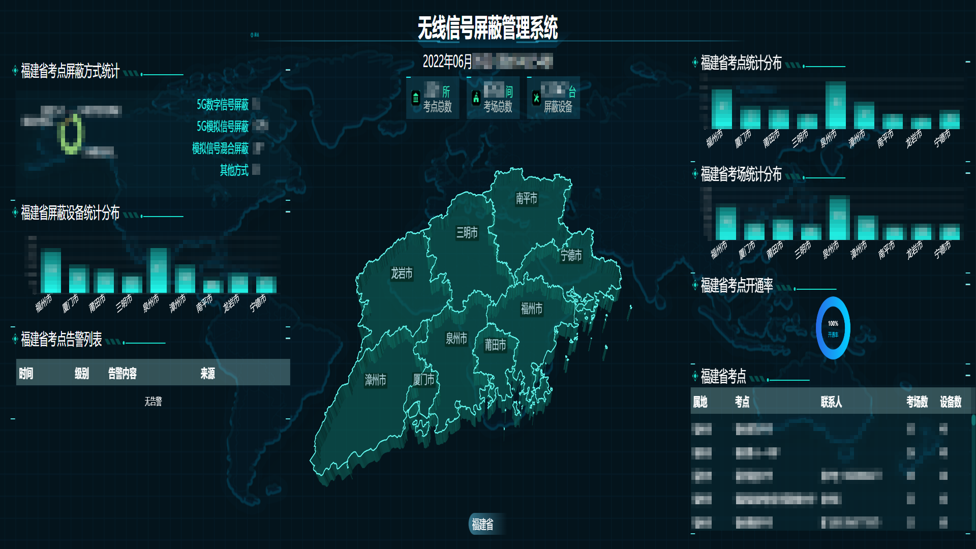 無線信號(hào)屏蔽管理系統(tǒng)