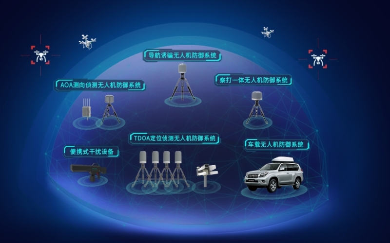 反無人機(jī)解決方案：全面保障低空安全